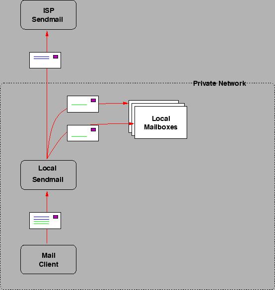 \includegraphics[width=\textwidth, height=\graphicsheight, keepaspectratio=true]{outgoing.eps}