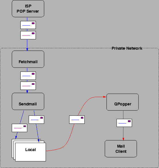 \includegraphics[width=\textwidth, height=\graphicsheight, keepaspectratio=true]{incoming.eps}